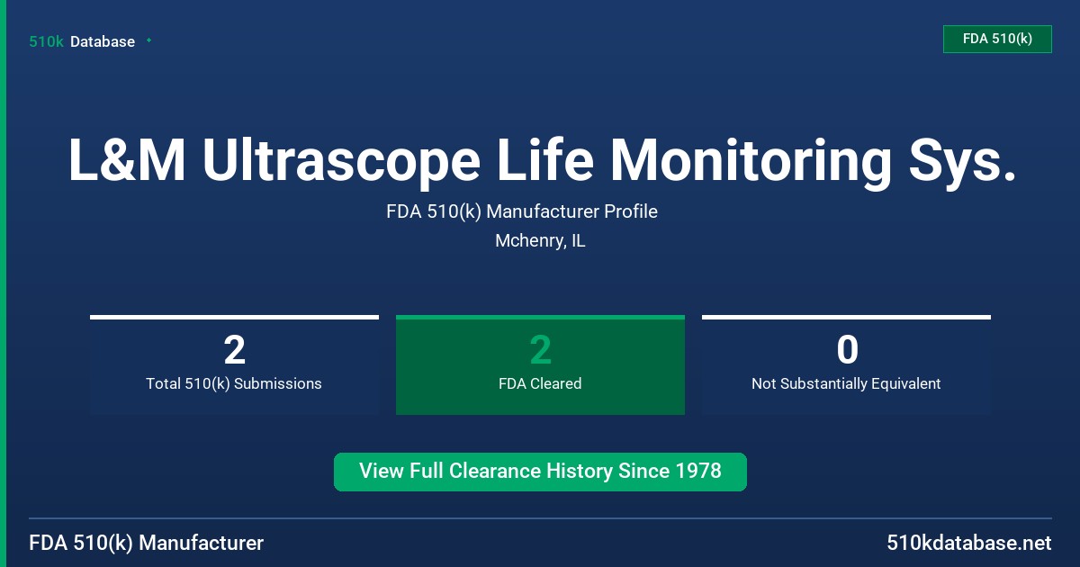L&M Ultrascope Life Monitoring Sys. FDA 510(k) Manufacturer Profile
