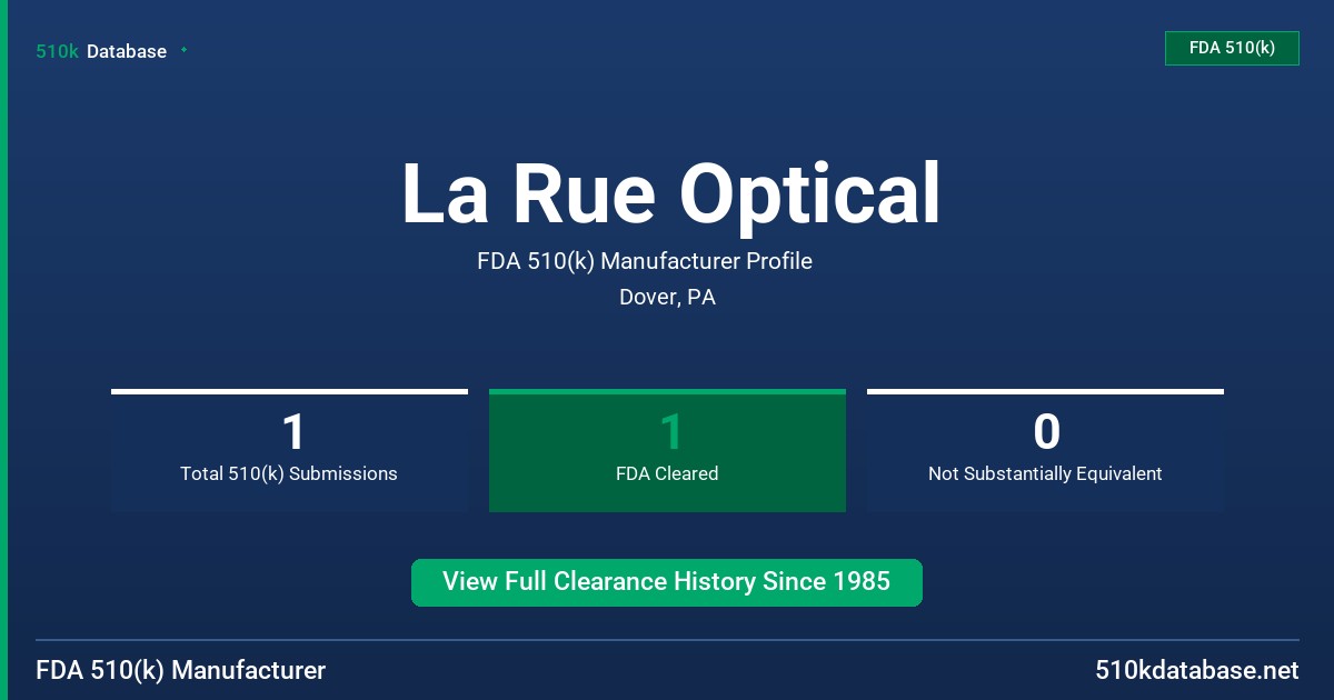 La Rue Optical FDA 510(k) Manufacturer Profile