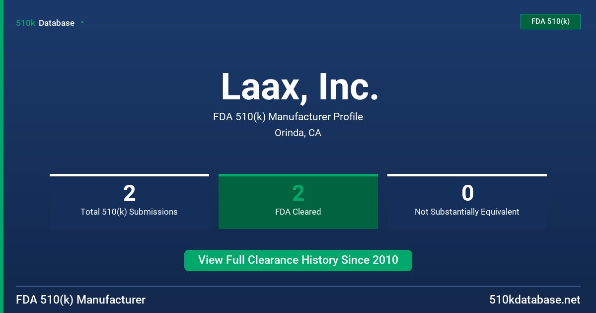 Laax, Inc. FDA 510(k) Manufacturer Profile
