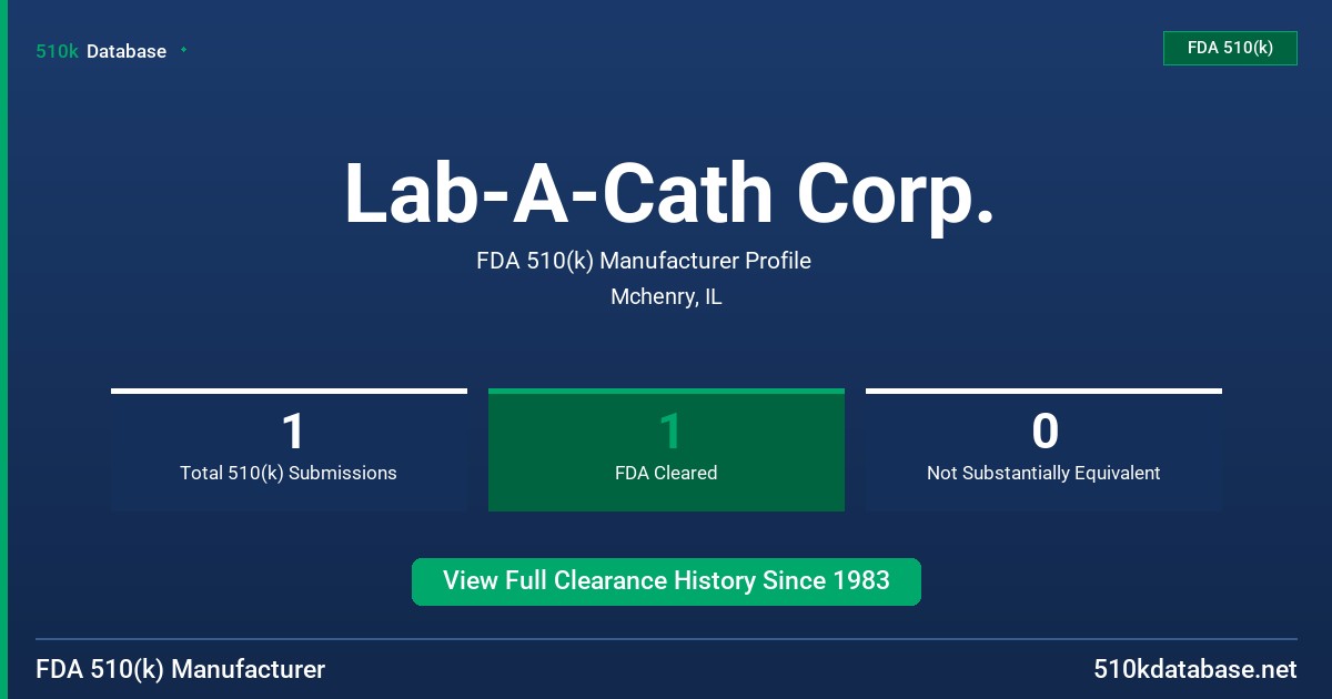 Lab-A-Cath Corp. FDA 510(k) Manufacturer Profile