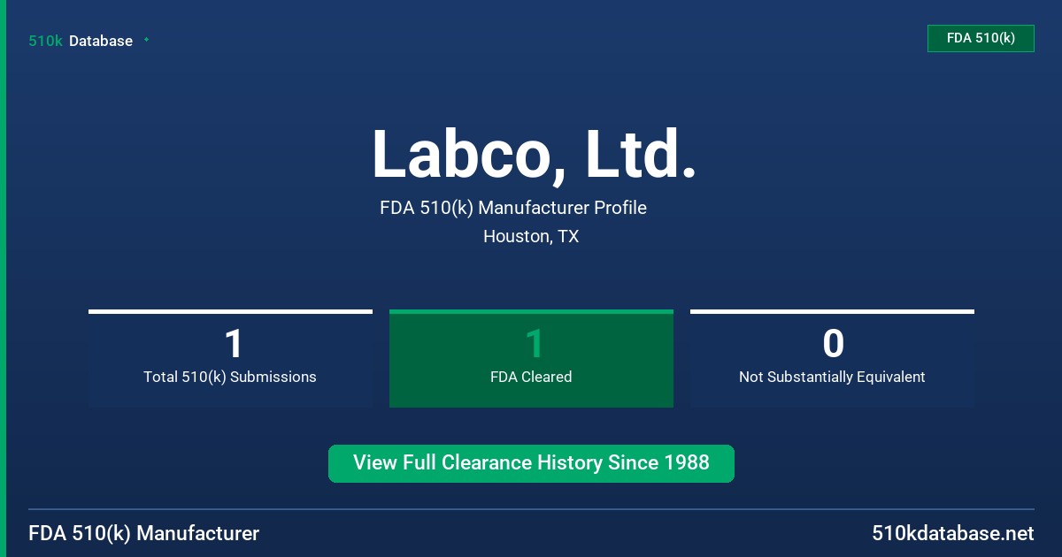 Labco, Ltd. FDA 510(k) Manufacturer Profile