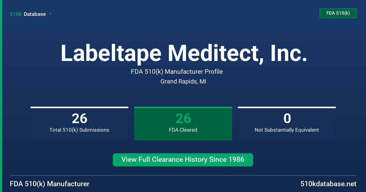 Labeltape Meditect, Inc. FDA 510(k) Manufacturer Profile