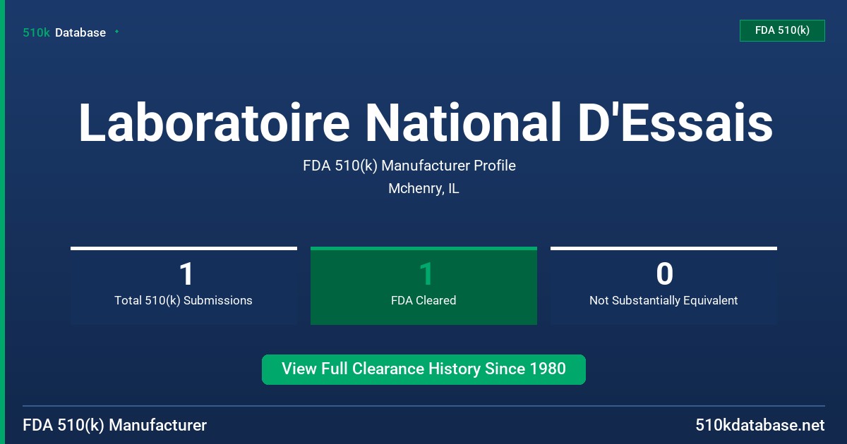Laboratoire National D'Essais FDA 510(k) Manufacturer Profile