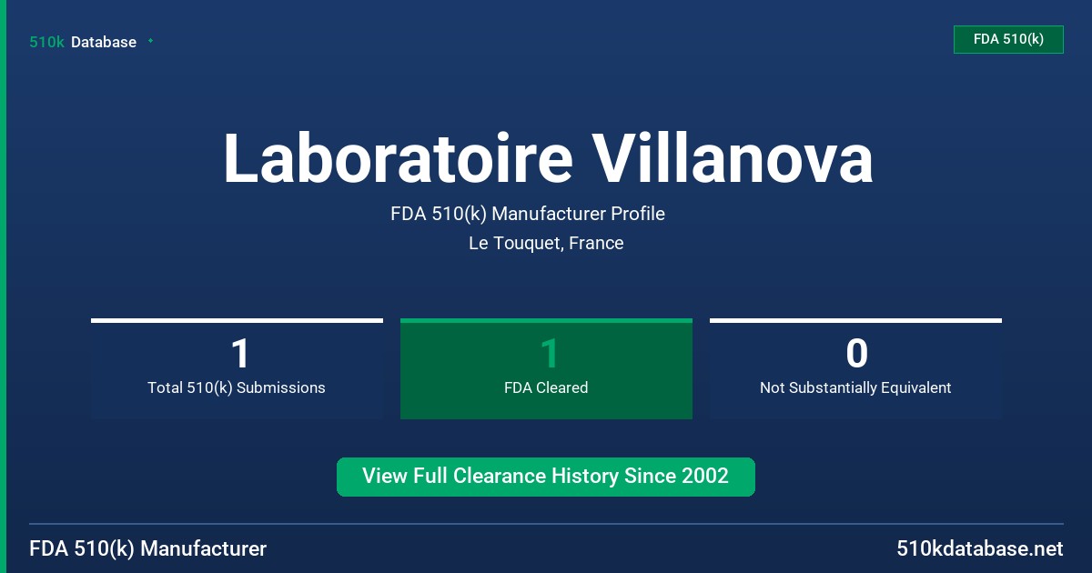 Laboratoire Villanova FDA 510(k) Manufacturer Profile