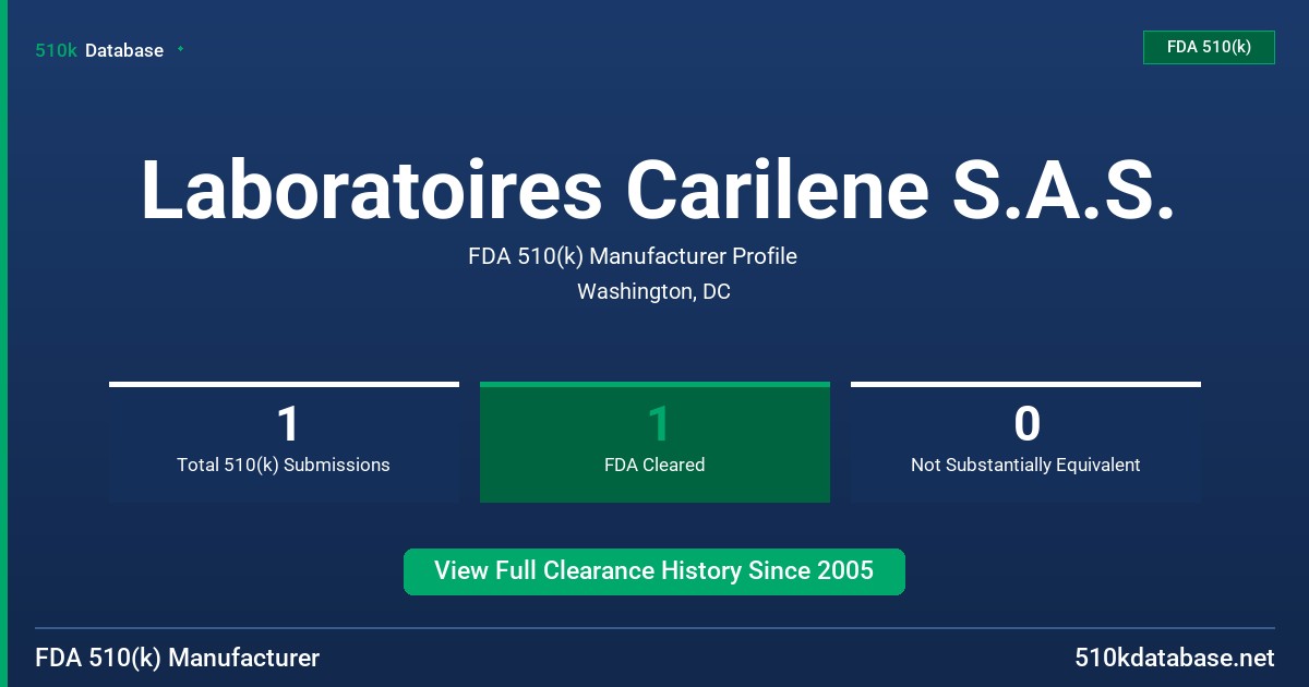 Laboratoires Carilene S.A.S. FDA 510(k) Manufacturer Profile