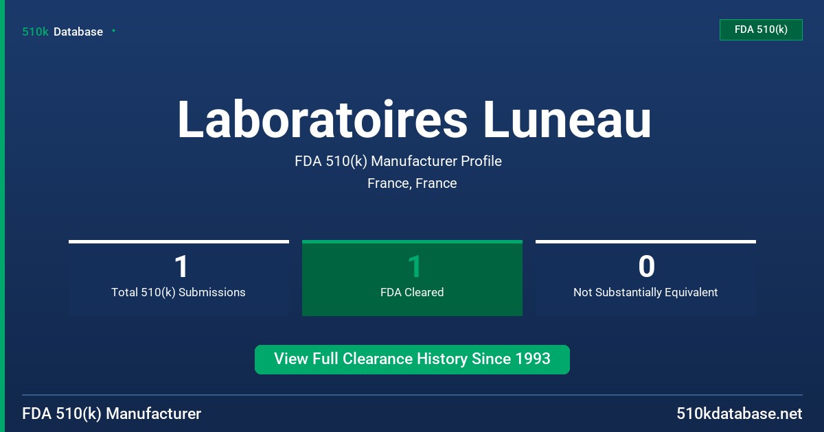 Laboratoires Luneau FDA 510(k) Manufacturer Profile