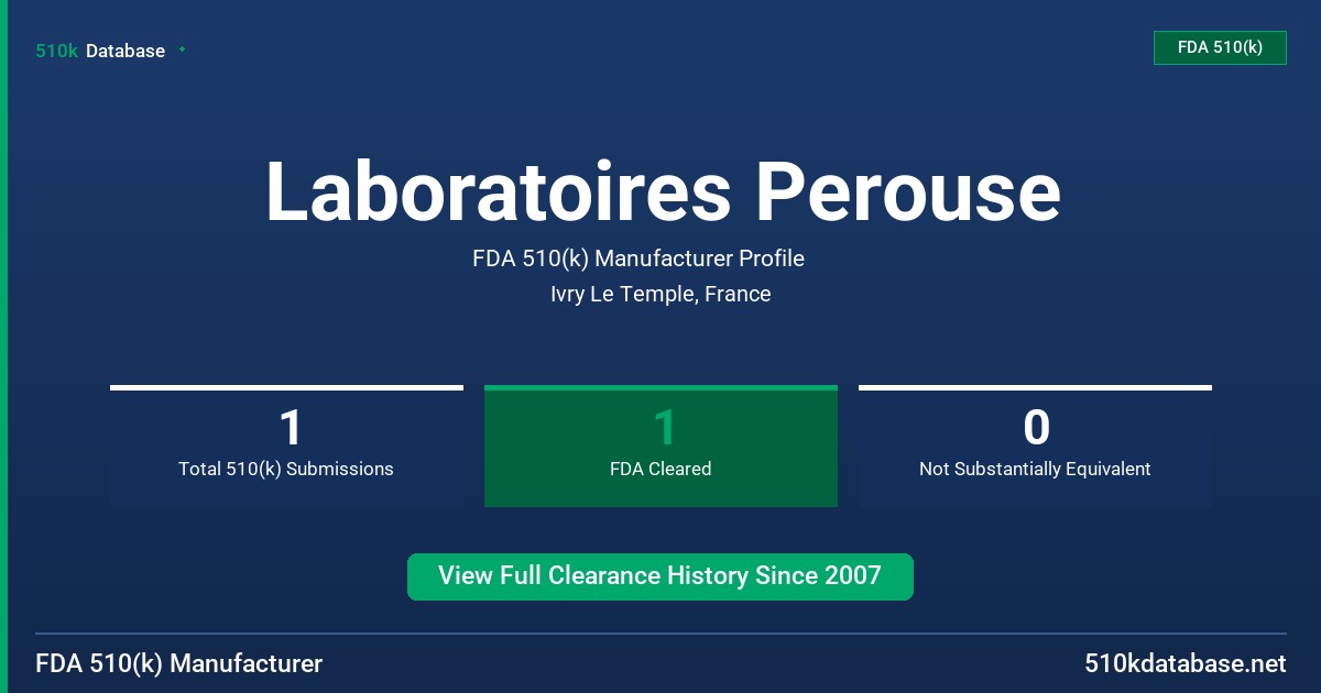 Laboratoires Perouse FDA 510(k) Manufacturer Profile