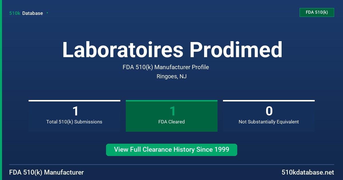 Laboratoires Prodimed FDA 510(k) Manufacturer Profile