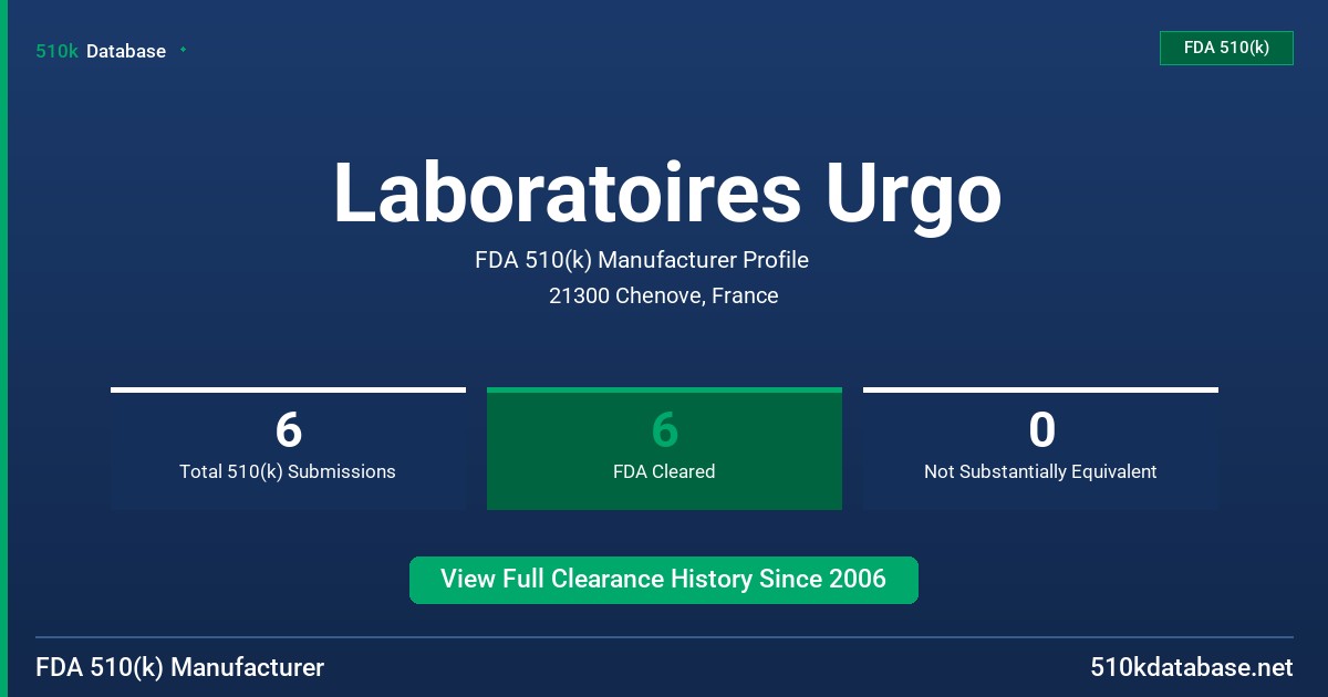 Laboratoires Urgo FDA 510(k) Manufacturer Profile