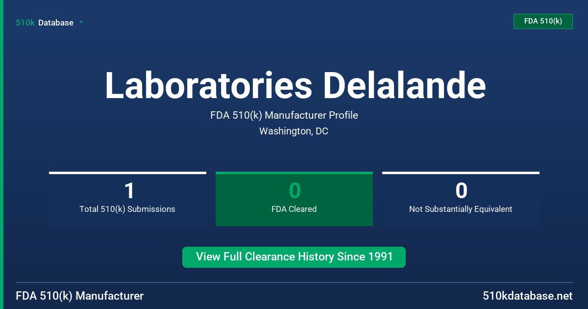 Laboratories Delalande FDA 510(k) Manufacturer Profile