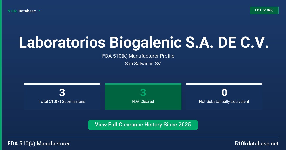 Laboratorios Biogalenic S.A. DE C.V. FDA 510(k) Manufacturer Profile