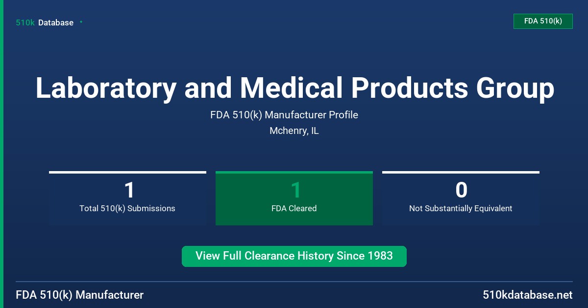 Laboratory and Medical Products Group FDA 510(k) Manufacturer Profile