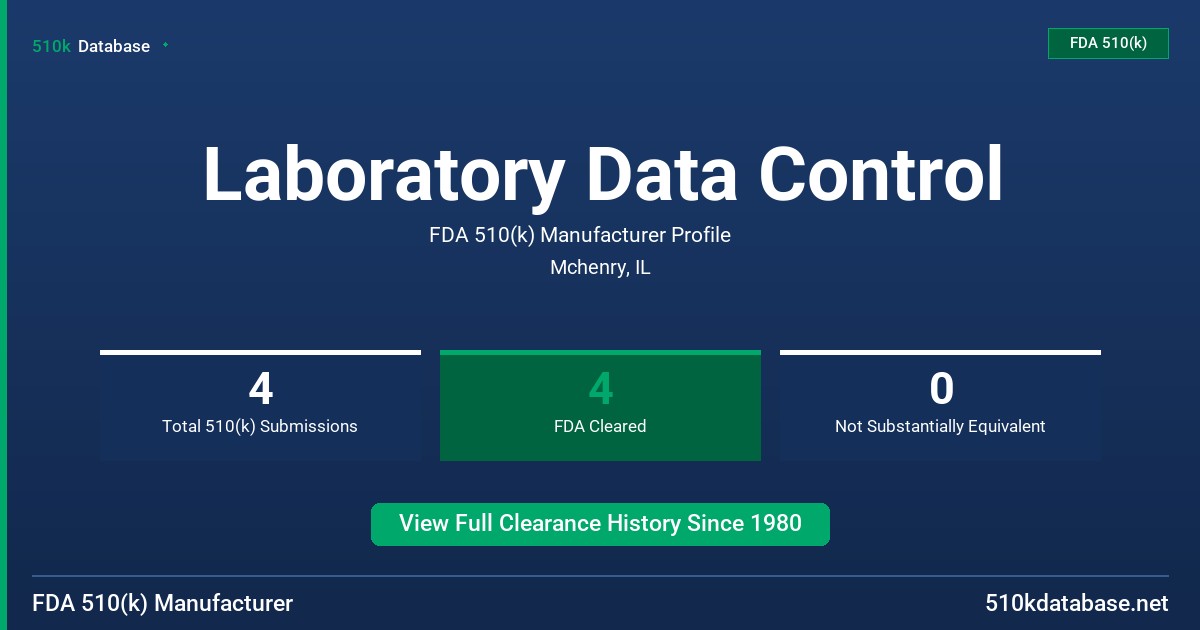 Laboratory Data Control FDA 510(k) Manufacturer Profile