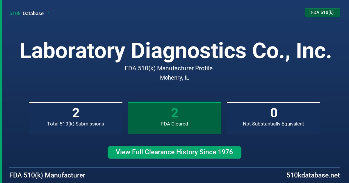Laboratory Diagnostics Co., Inc. FDA 510(k) Manufacturer Profile