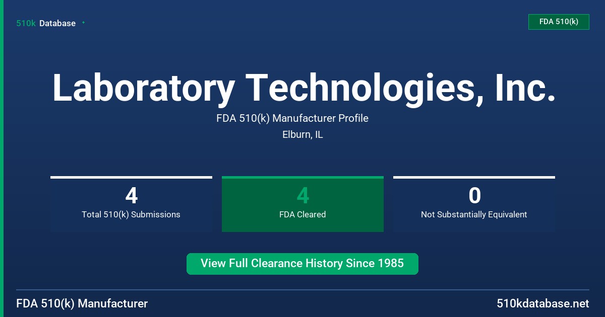Laboratory Technologies, Inc. FDA 510(k) Manufacturer Profile