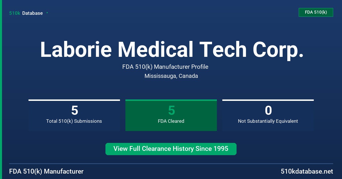 Laborie Medical Tech Corp. FDA 510(k) Manufacturer Profile