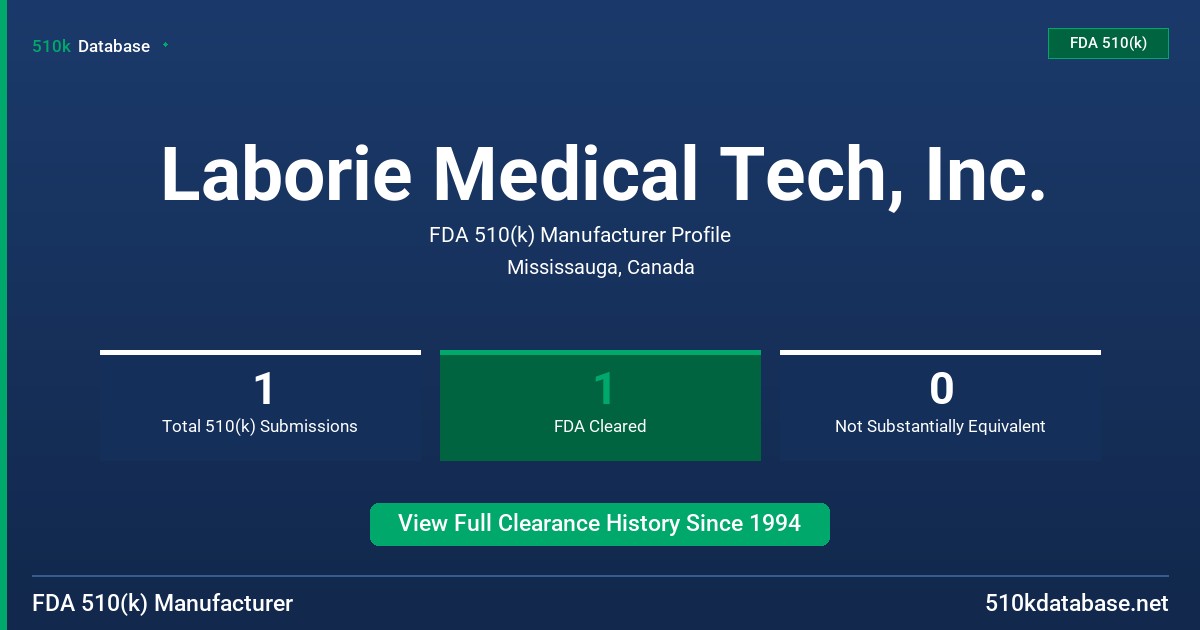 Laborie Medical Tech, Inc. FDA 510(k) Manufacturer Profile