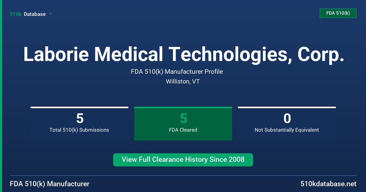 Laborie Medical Technologies, Corp. FDA 510(k) Manufacturer Profile