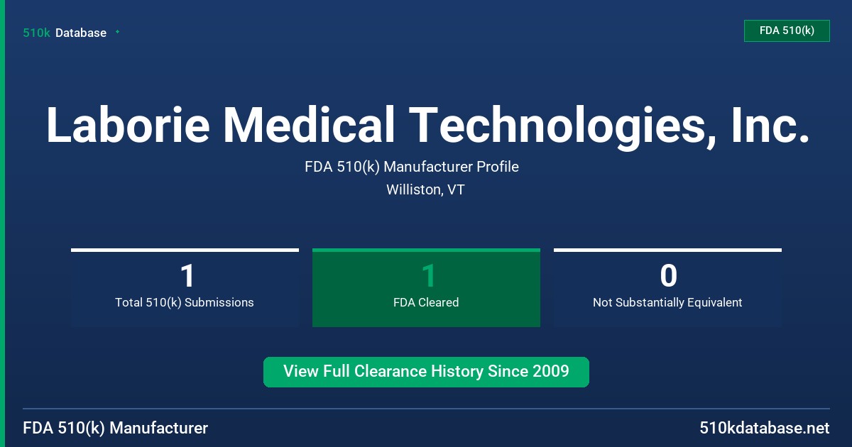Laborie Medical Technologies, Inc. FDA 510(k) Manufacturer Profile