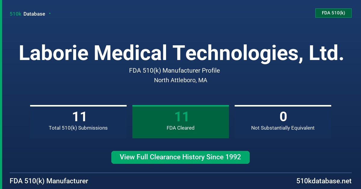Laborie Medical Technologies, Ltd. FDA 510(k) Manufacturer Profile