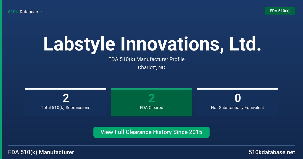 Labstyle Innovations, Ltd. FDA 510(k) Manufacturer Profile