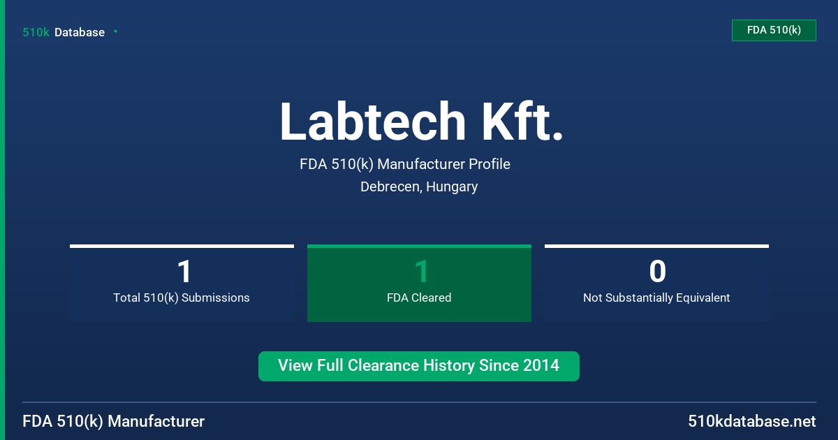 Labtech Kft. FDA 510(k) Manufacturer Profile