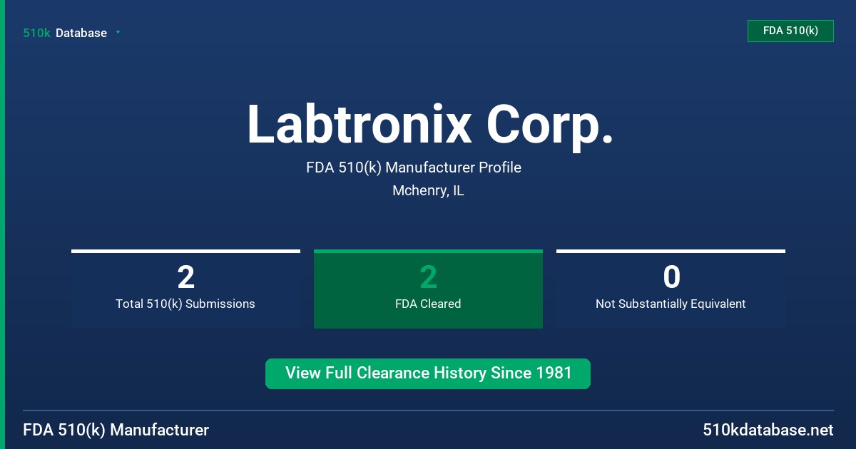 Labtronix Corp. FDA 510(k) Manufacturer Profile