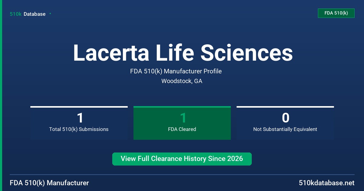 Lacerta Life Sciences FDA 510(k) Manufacturer Profile