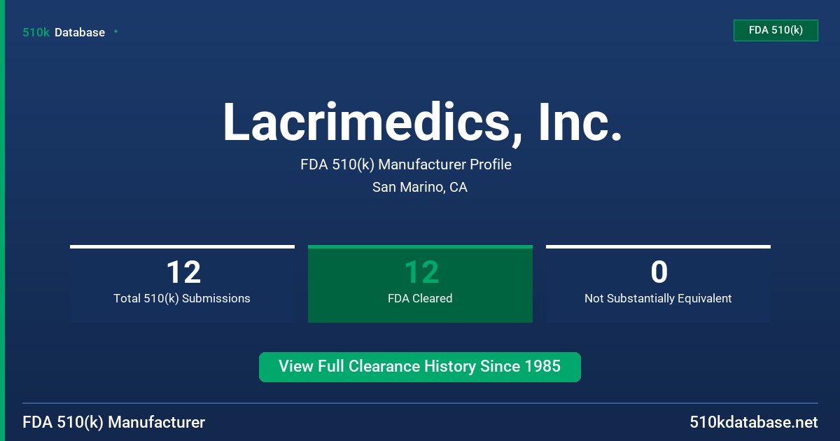 Lacrimedics, Inc. FDA 510(k) Manufacturer Profile