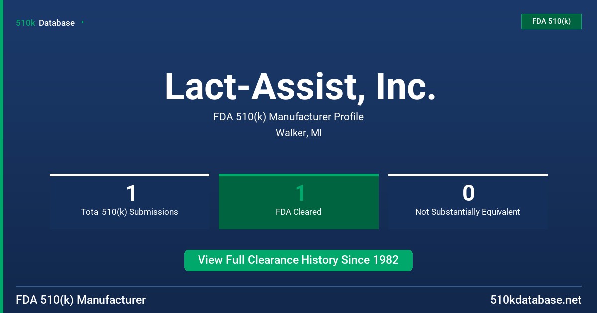 Lact-Assist, Inc. FDA 510(k) Manufacturer Profile