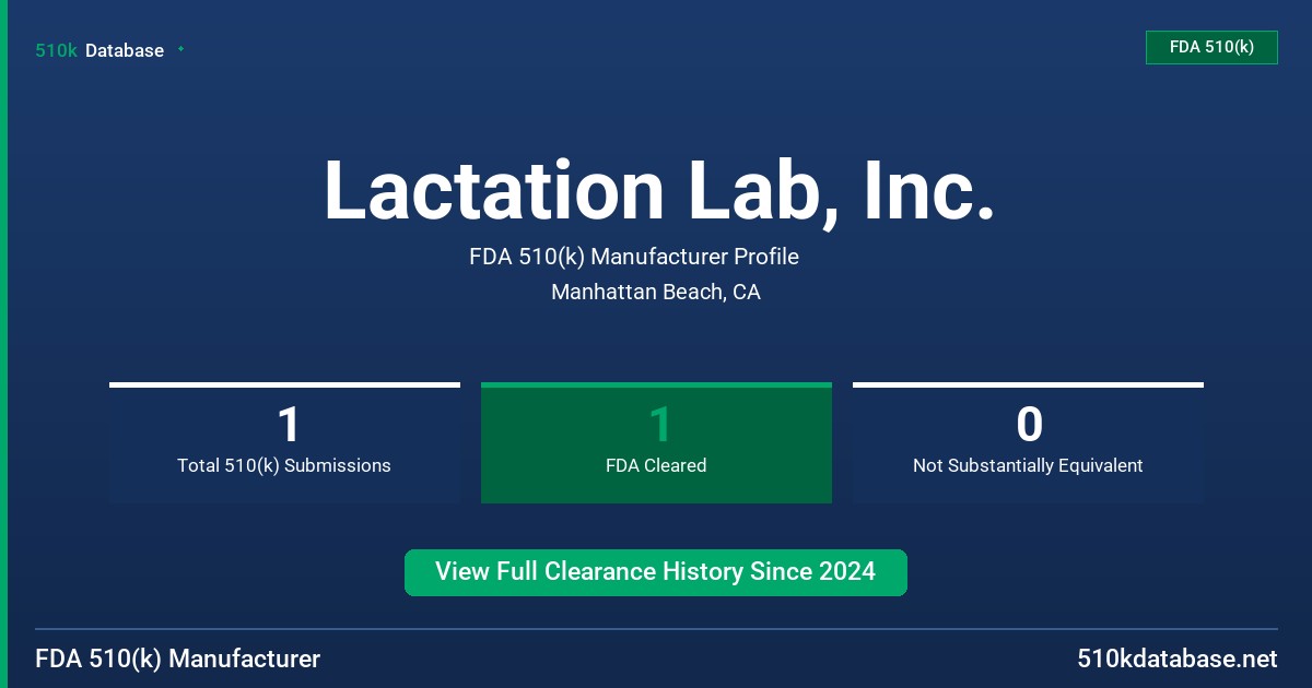 Lactation Lab, Inc. FDA 510(k) Manufacturer Profile