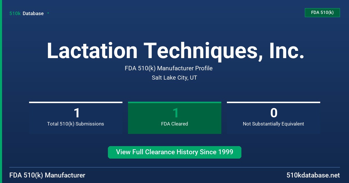 Lactation Techniques, Inc. FDA 510(k) Manufacturer Profile