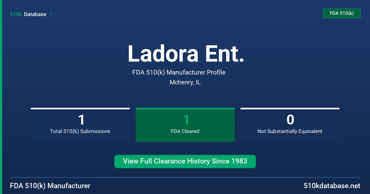 Ladora Ent. FDA 510(k) Manufacturer Profile