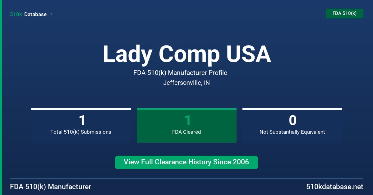 Lady Comp USA FDA 510(k) Manufacturer Profile