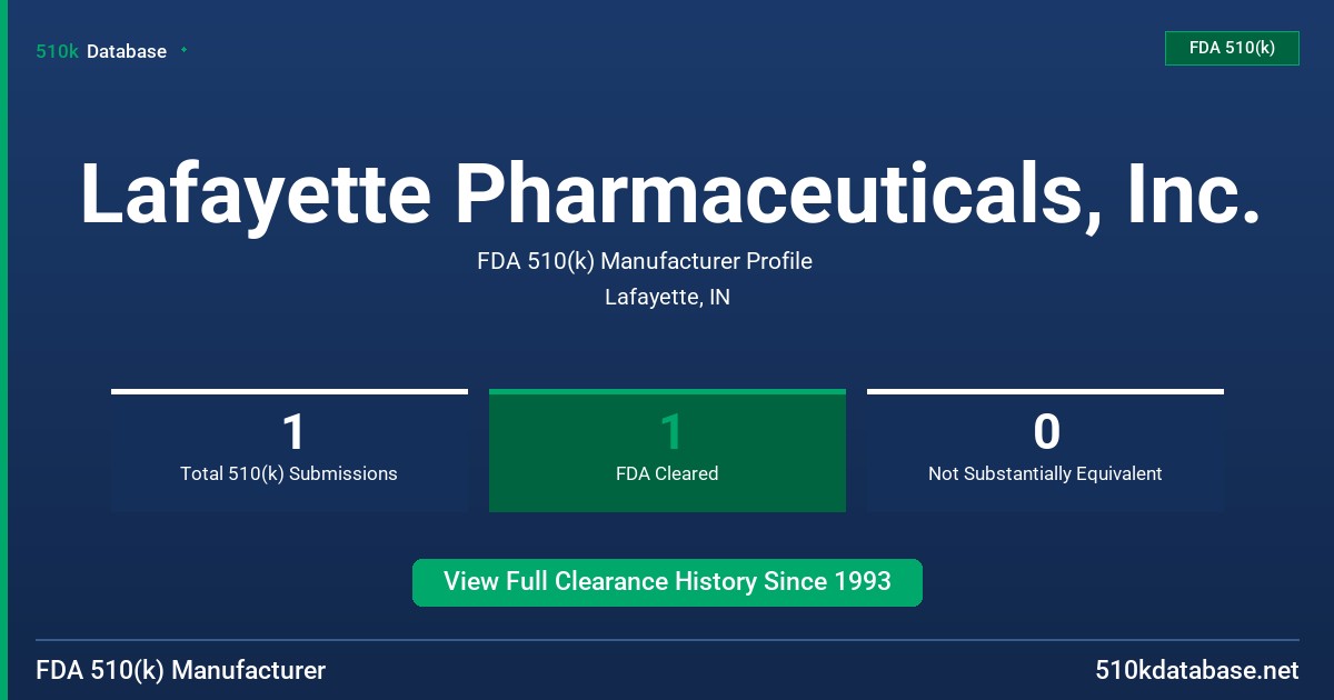 Lafayette Pharmaceuticals, Inc. FDA 510(k) Manufacturer Profile