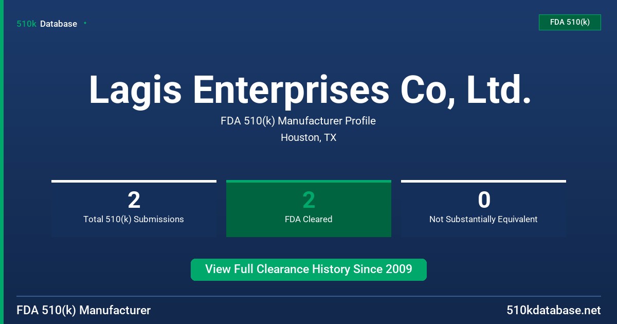 Lagis Enterprises Co, Ltd. FDA 510(k) Manufacturer Profile
