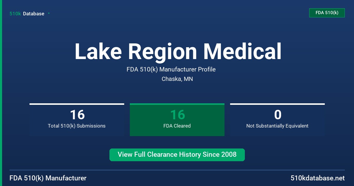 Lake Region Medical FDA 510(k) Manufacturer Profile