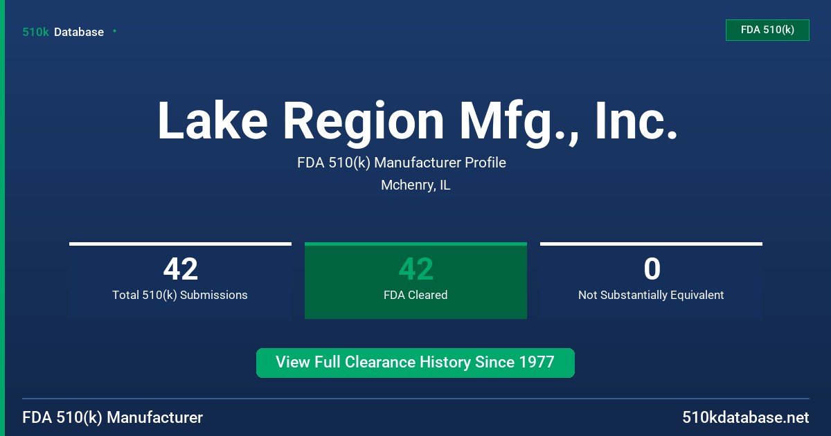 Lake Region Mfg., Inc. FDA 510(k) Manufacturer Profile