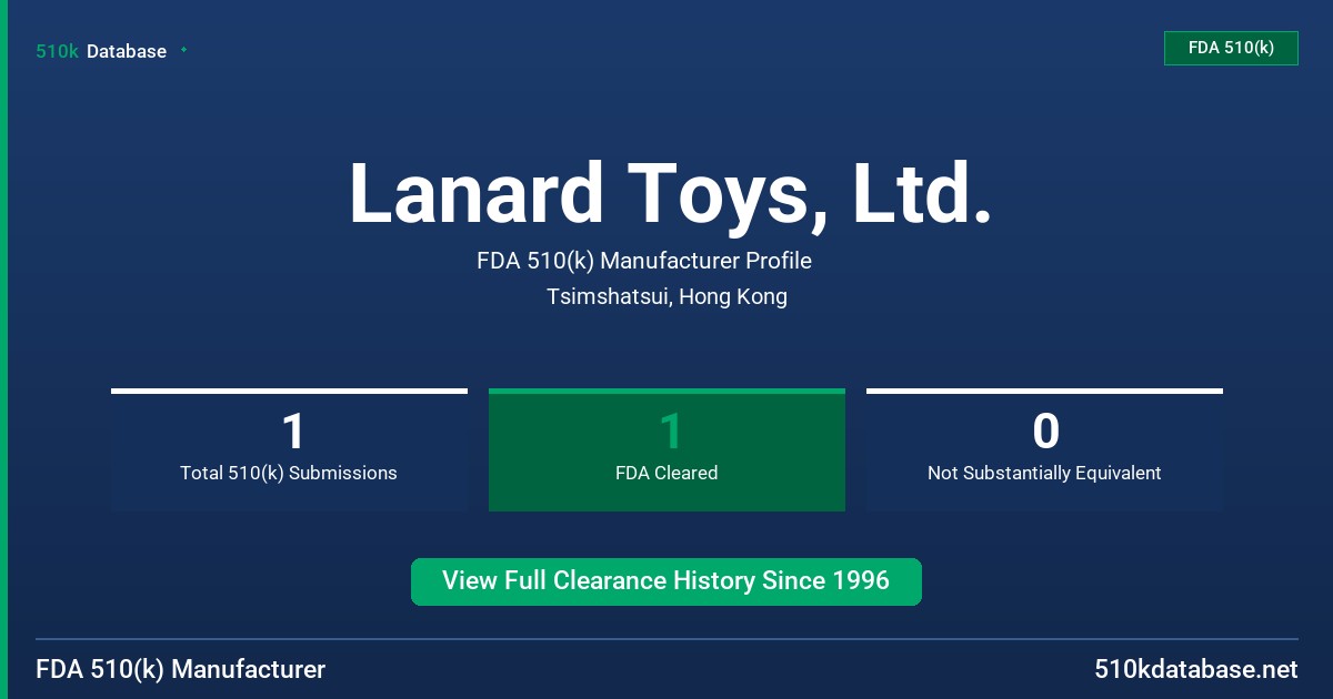 Lanard Toys, Ltd. FDA 510(k) Manufacturer Profile