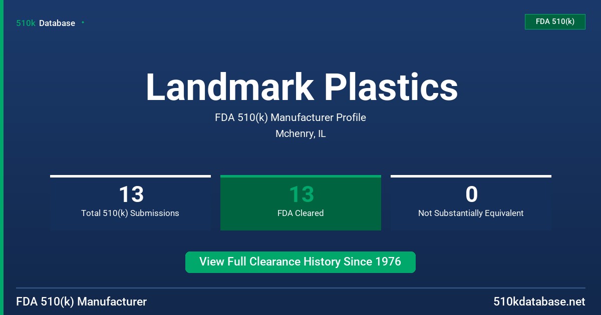 Landmark Plastics FDA 510(k) Manufacturer Profile