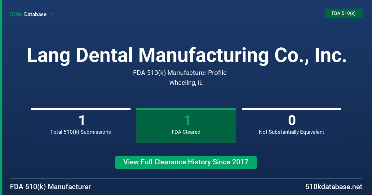 Lang Dental Manufacturing Co., Inc. FDA 510(k) Manufacturer Profile