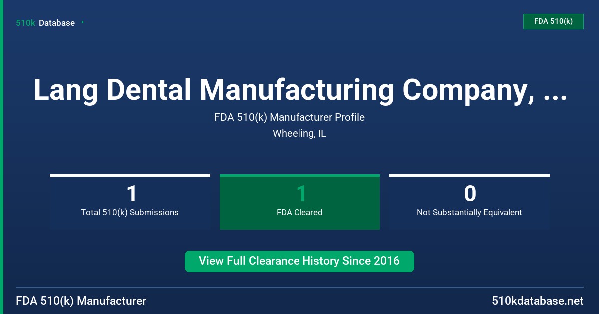 Lang Dental Manufacturing Company, Inc. FDA 510(k) Manufacturer Profile