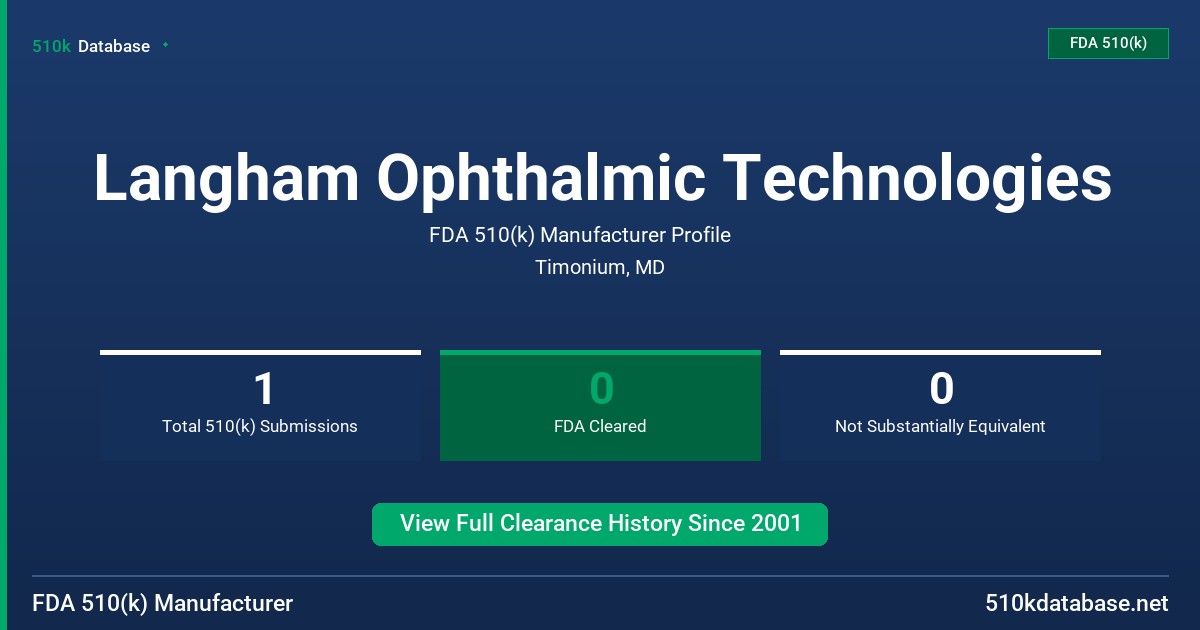 Langham Ophthalmic Technologies FDA 510(k) Manufacturer Profile
