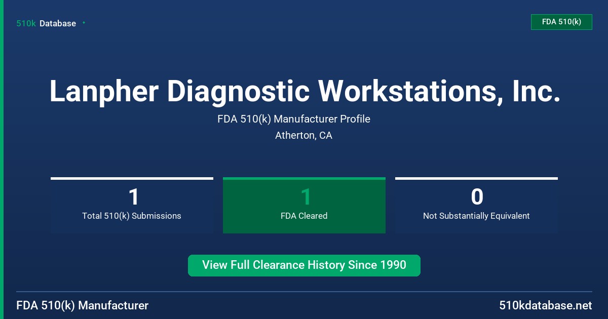 Lanpher Diagnostic Workstations, Inc. FDA 510(k) Manufacturer Profile