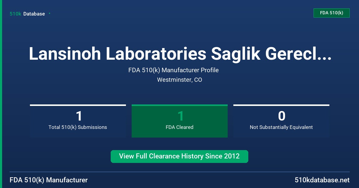Lansinoh Laboratories Saglik Gerecleri Tasarim San FDA 510(k) Manufacturer Profile