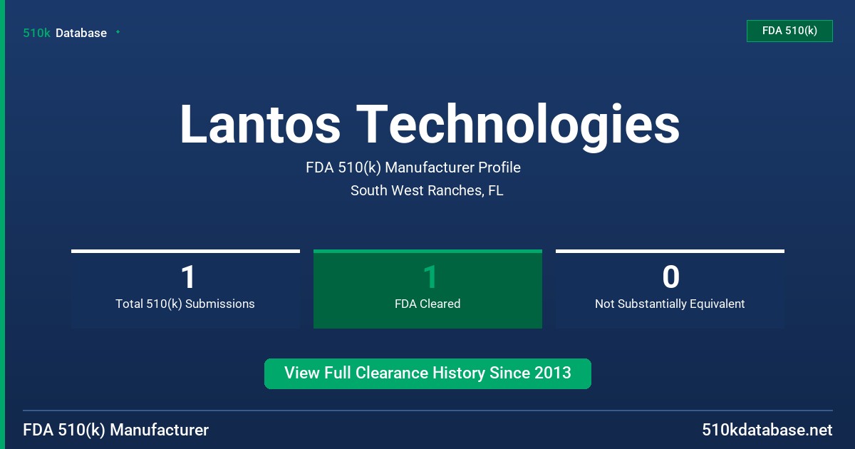 Lantos Technologies FDA 510(k) Manufacturer Profile