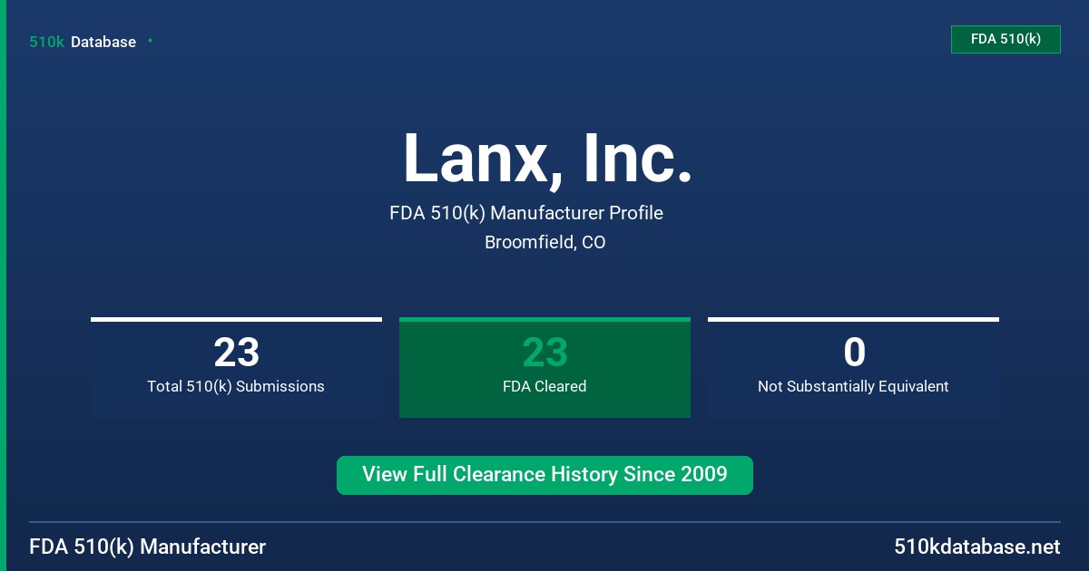 Lanx, Inc. FDA 510(k) Manufacturer Profile