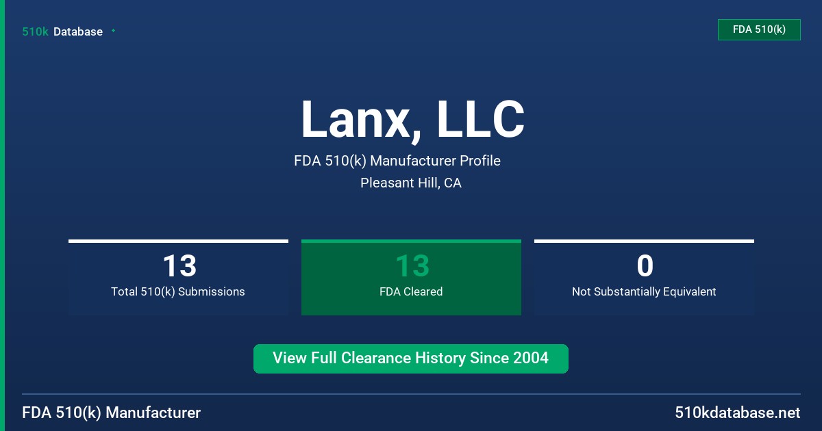 Lanx, LLC FDA 510(k) Manufacturer Profile