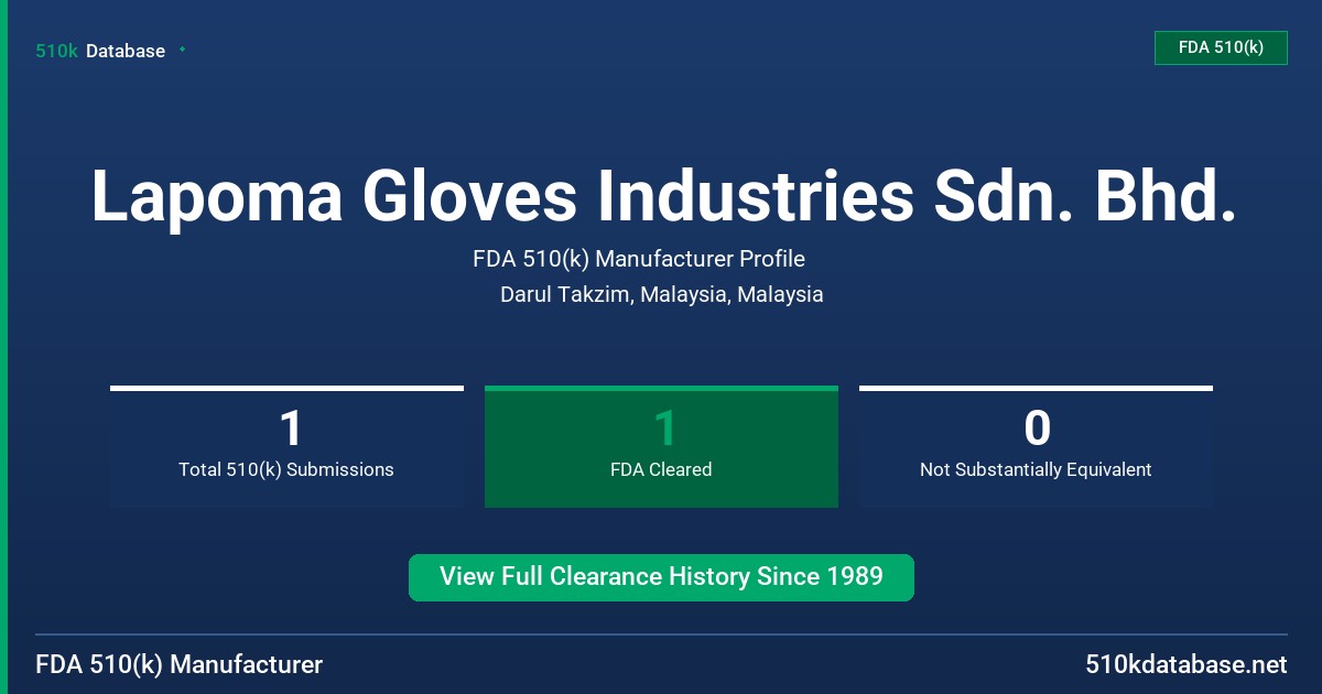Lapoma Gloves Industries Sdn. Bhd. FDA 510(k) Manufacturer Profile