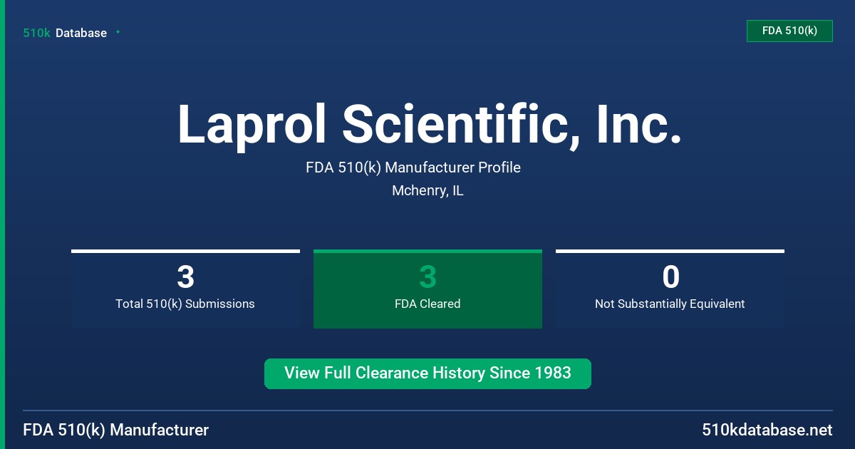 Laprol Scientific, Inc. FDA 510(k) Manufacturer Profile